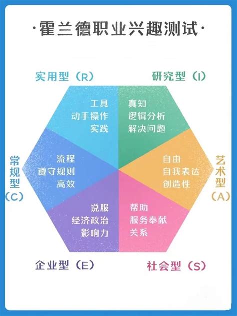 研究型代表人物|霍兰德6种类型代表人物